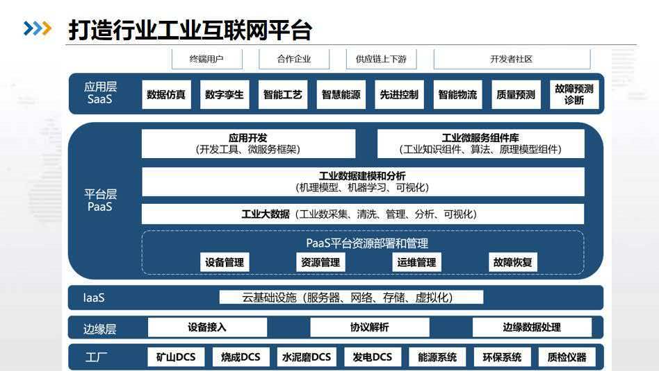 水泥建材行业工业互联网架构图