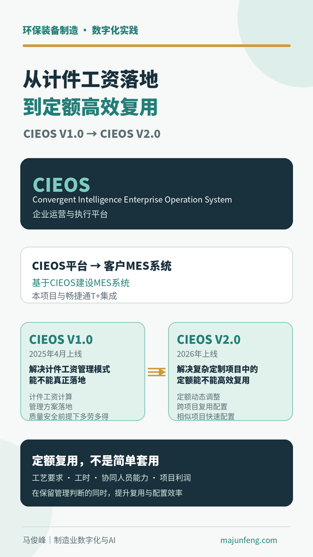 CIEOS V1.0到V2.0产品演进:从计件工资落地到定额高效复用